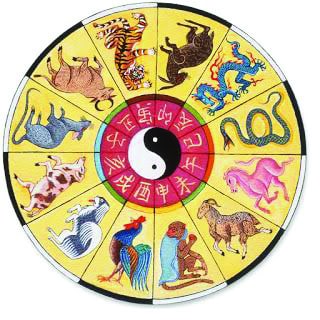 Κινέζικο Ετήσιο 2026