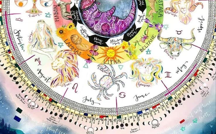 Η τυχερότερη μέρα της εβδομάδας για κάθε ζώδιο από 6 έως 12 Απριλίου 2026