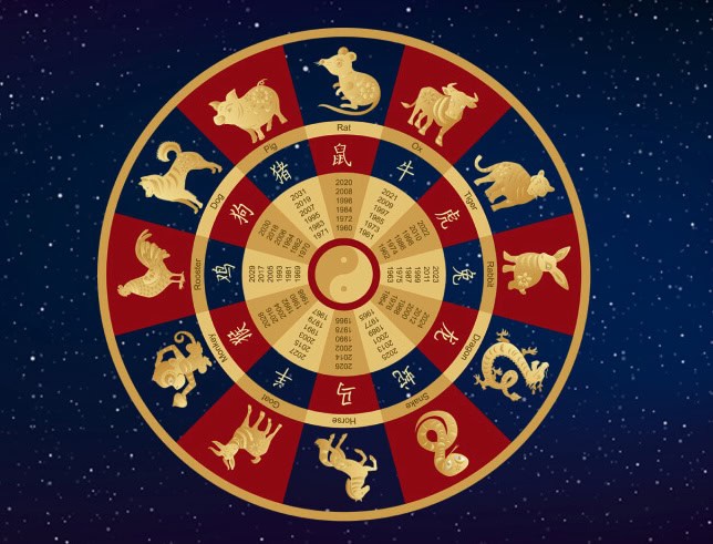 6 ζώδια του κινεζικού ωροσκοπίου που προσελκύουν τύχη και επιτυχία στις 13 Απριλίου 2026