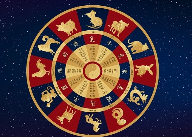 Κινέζικο ωροσκόπιο ημέρας 15/04/2026