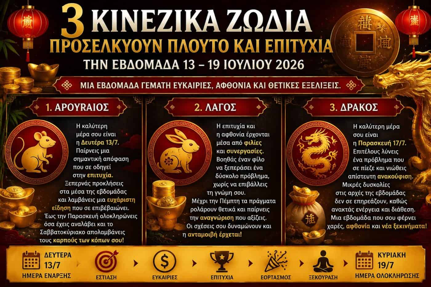 3 Κινέζικα Ζώδια Προσελκύουν Πλούτο και Επιτυχία την Εβδομάδα 13 – 19 Ιουλίου 2026